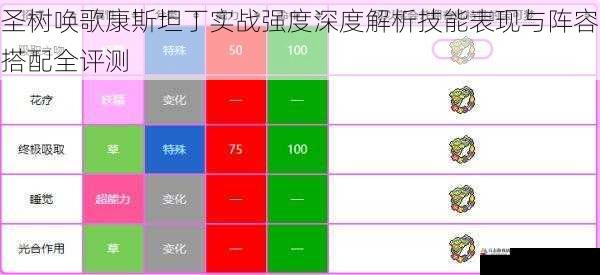 圣树唤歌康斯坦丁实战强度深度解析技能表现与阵容搭配全评测