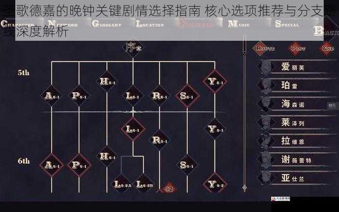 圣歌德嘉的晚钟关键剧情选择指南 核心选项推荐与分支路线深度解析