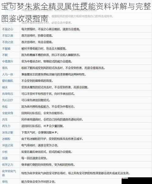 宝可梦朱紫全精灵属性技能资料详解与完整图鉴收录指南