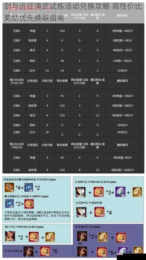 剑与远征演武试炼活动兑换攻略 高性价比奖励优先换取指南