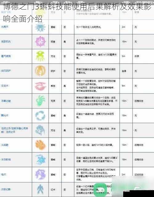 博德之门3蝌蚪技能使用后果解析及效果影响全面介绍