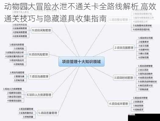 动物园大冒险水泄不通关卡全路线解析 高效通关技巧与隐藏道具收集指南