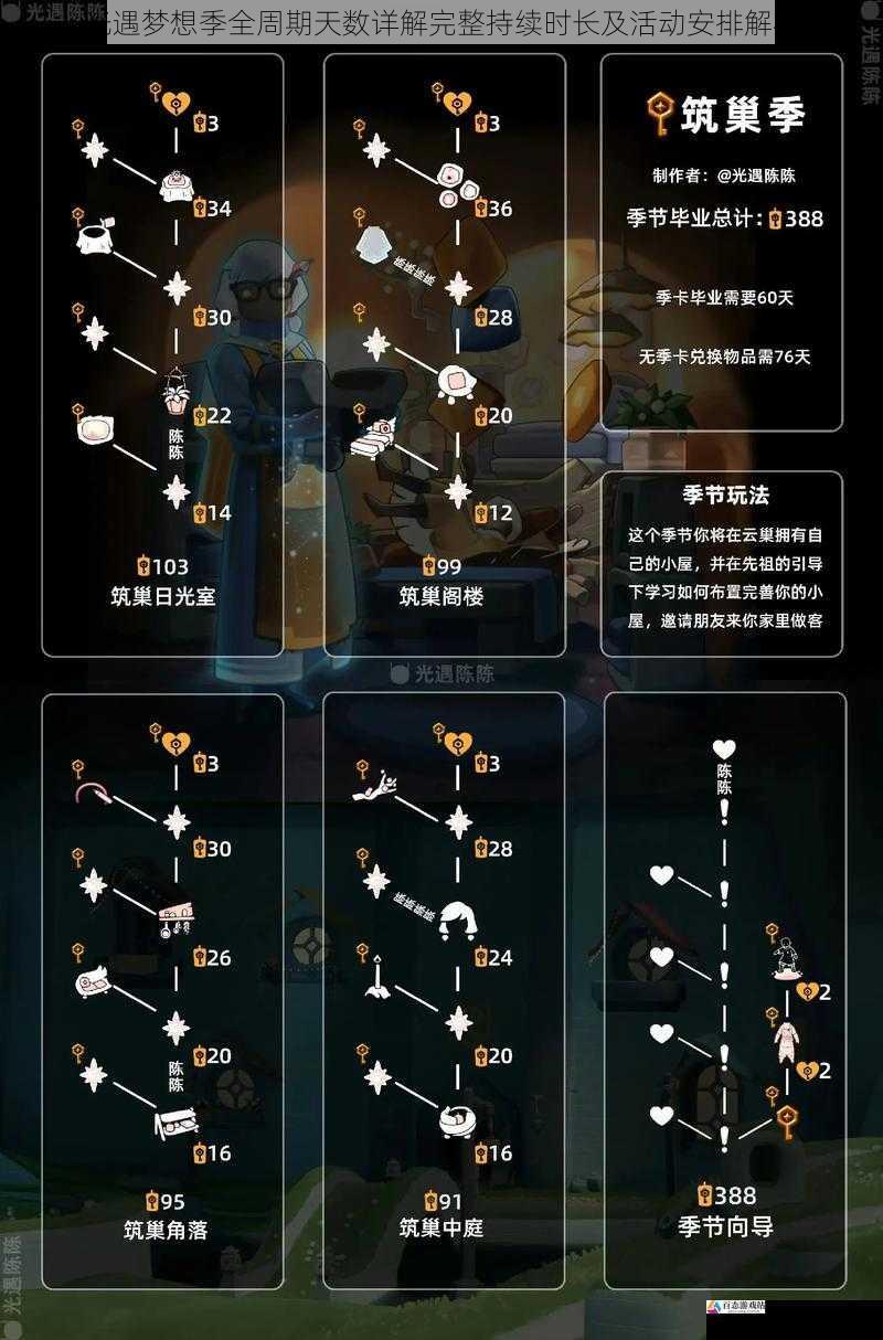 光遇梦想季全周期天数详解完整持续时长及活动安排解析