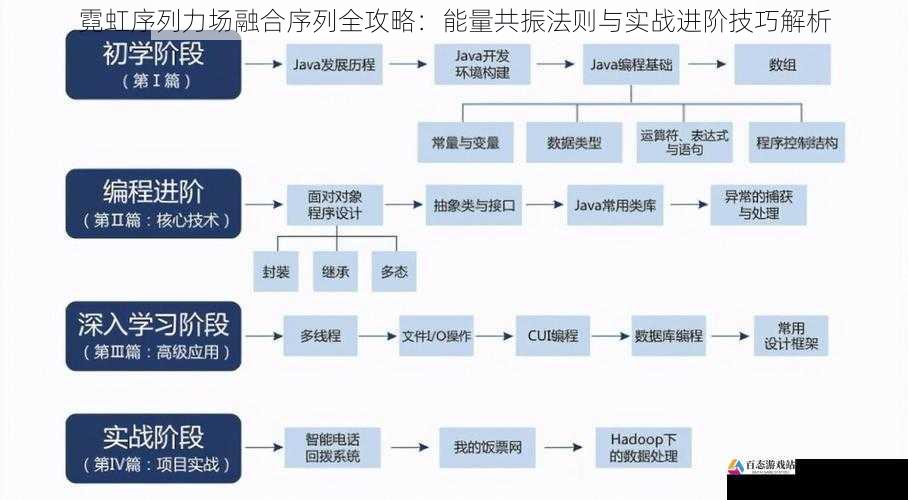 霓虹序列力场融合序列全攻略：能量共振法则与实战进阶技巧解析