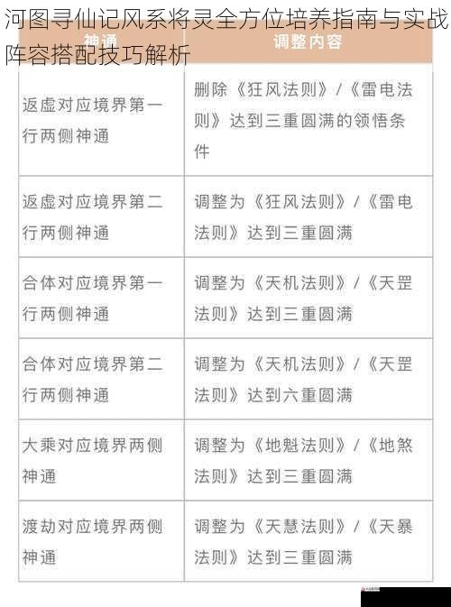 河图寻仙记风系将灵全方位培养指南与实战阵容搭配技巧解析