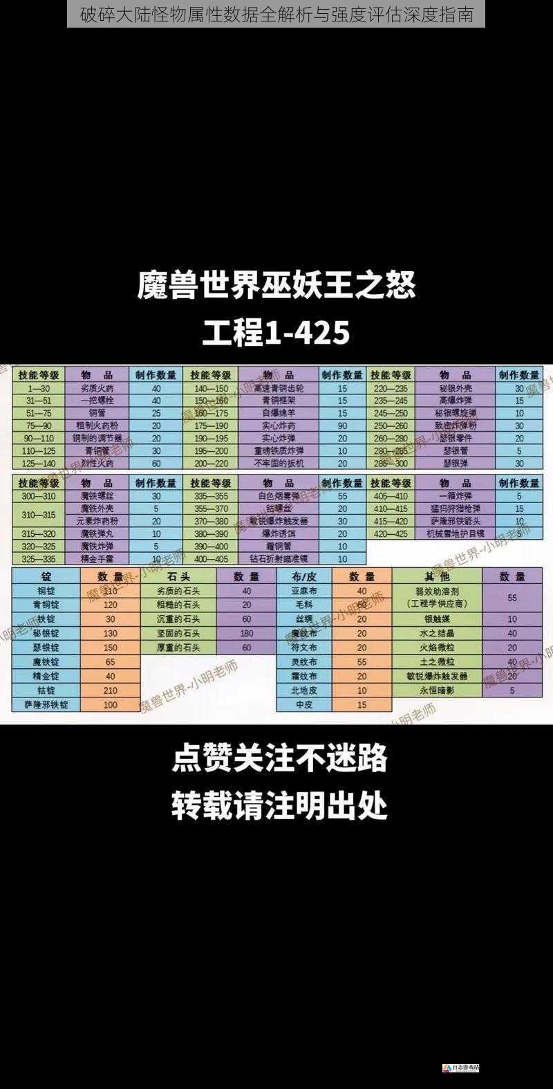 破碎大陆怪物属性数据全解析与强度评估深度指南