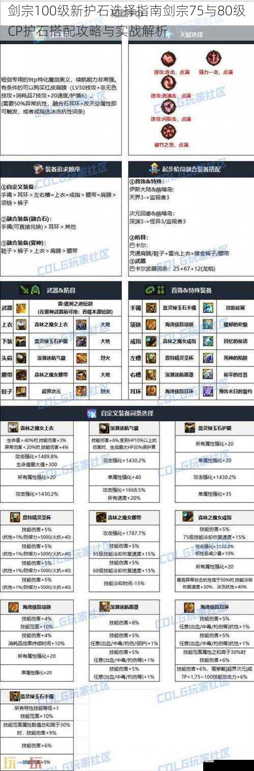 剑宗100级新护石选择指南剑宗75与80级CP护石搭配攻略与实战解析