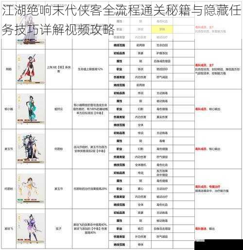 江湖绝响末代侠客全流程通关秘籍与隐藏任务技巧详解视频攻略