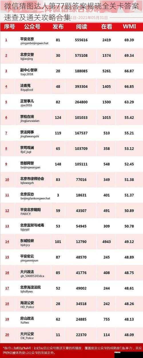 微信猜图达人第77题答案揭晓全关卡答案速查及通关攻略合集