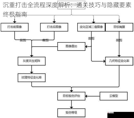 沉重打击全流程深度解析：通关技巧与隐藏要素终极指南