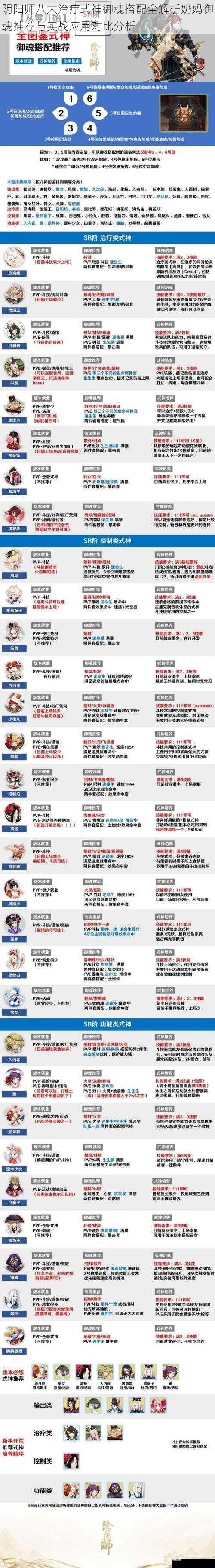 阴阳师八大治疗式神御魂搭配全解析奶妈御魂推荐与实战应用对比分析