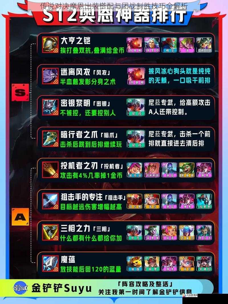 传说对决摩恩出装搭配与团战制胜技巧全解析
