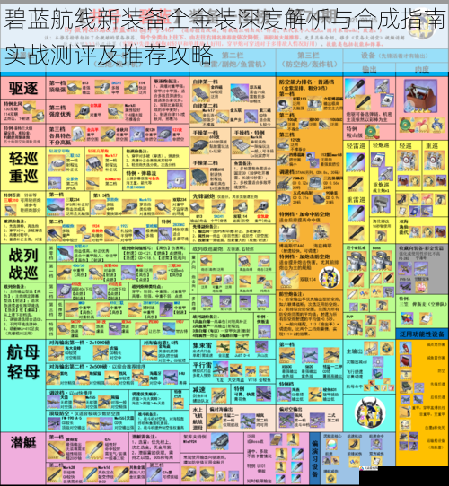 碧蓝航线新装备全金装深度解析与合成指南实战测评及推荐攻略