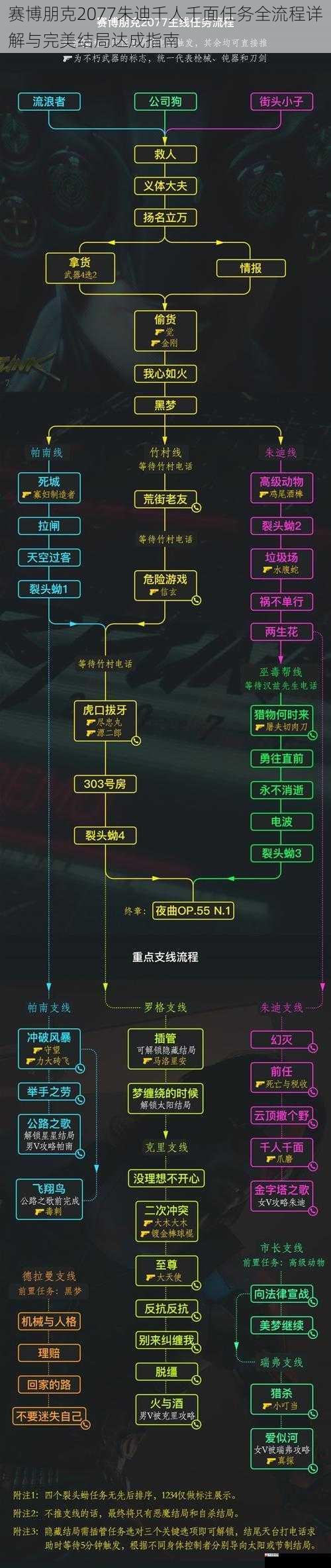 赛博朋克2077朱迪千人千面任务全流程详解与完美结局达成指南
