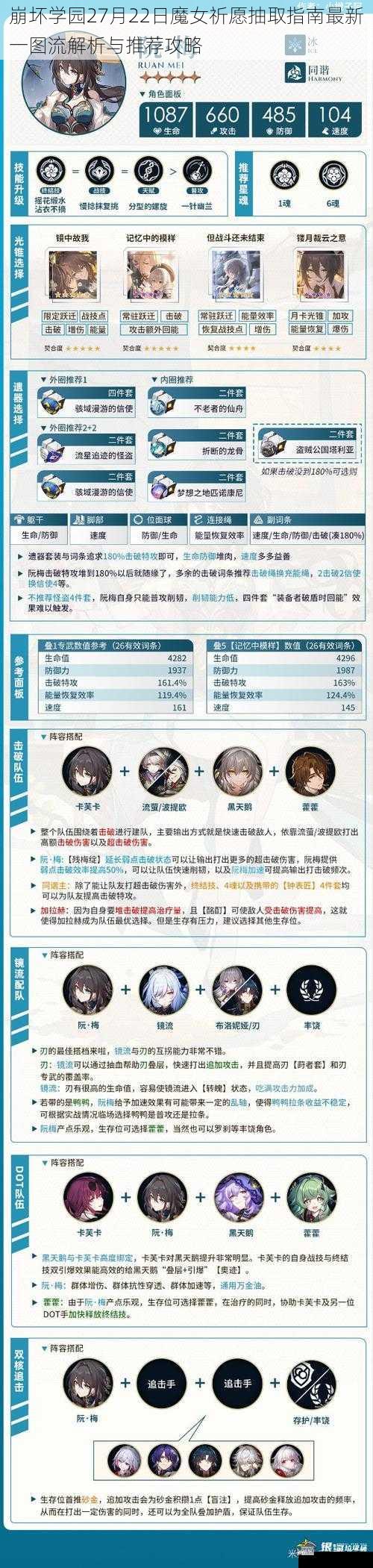 崩坏学园27月22日魔女祈愿抽取指南最新一图流解析与推荐攻略