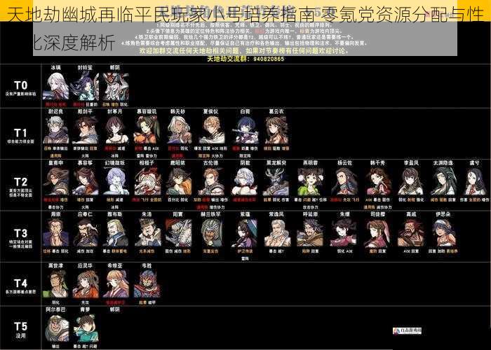 天地劫幽城再临平民玩家小号培养指南 零氪党资源分配与性价比深度解析