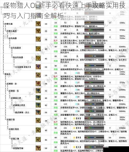 怪物猎人OL新手必看快速上手攻略实用技巧与入门指南全解析